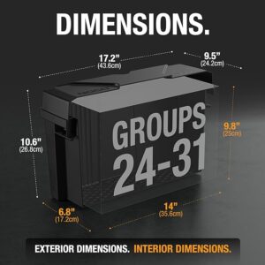 Noco Battery Box